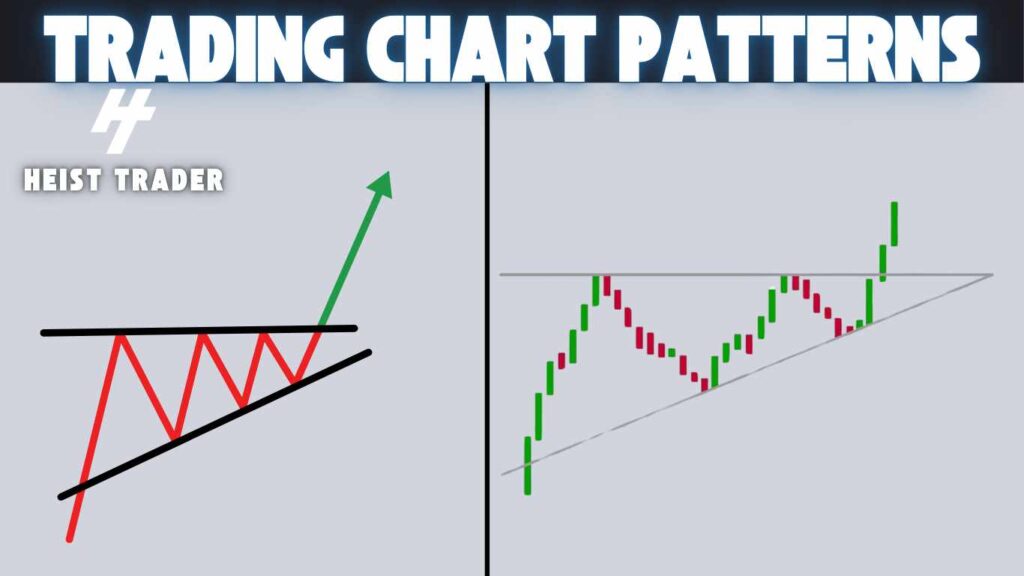 Ascending Triangle pattern or bullish Pennant Pattern