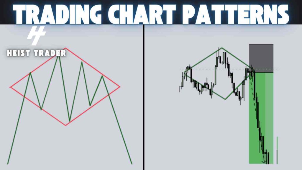 Bearish Diamond Chart Pattern