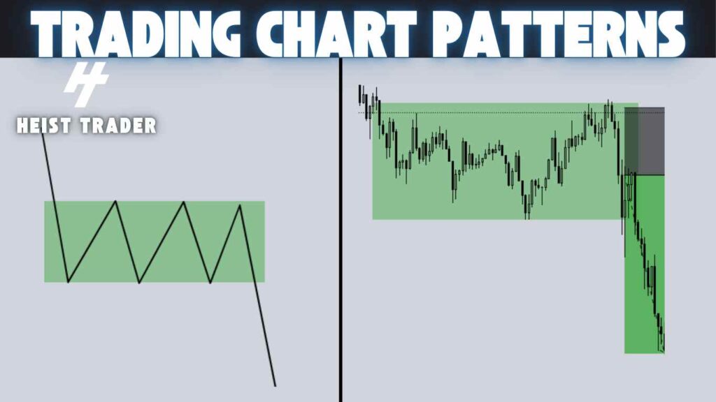 Bearish Rectangle Pattern