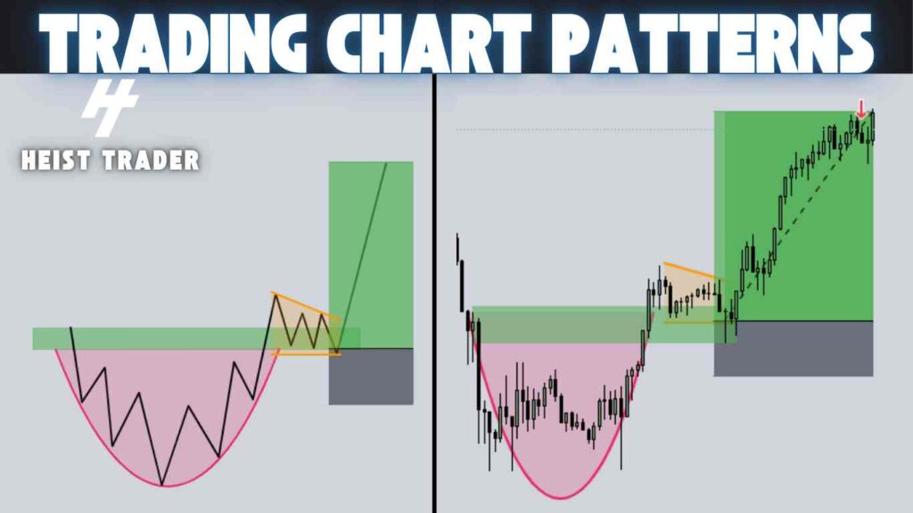 Bullish Cup and Handle pattern