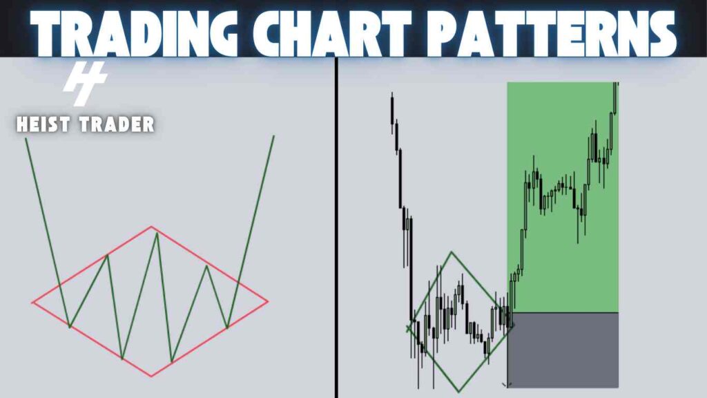 Bullish Diamond Chart Pattern