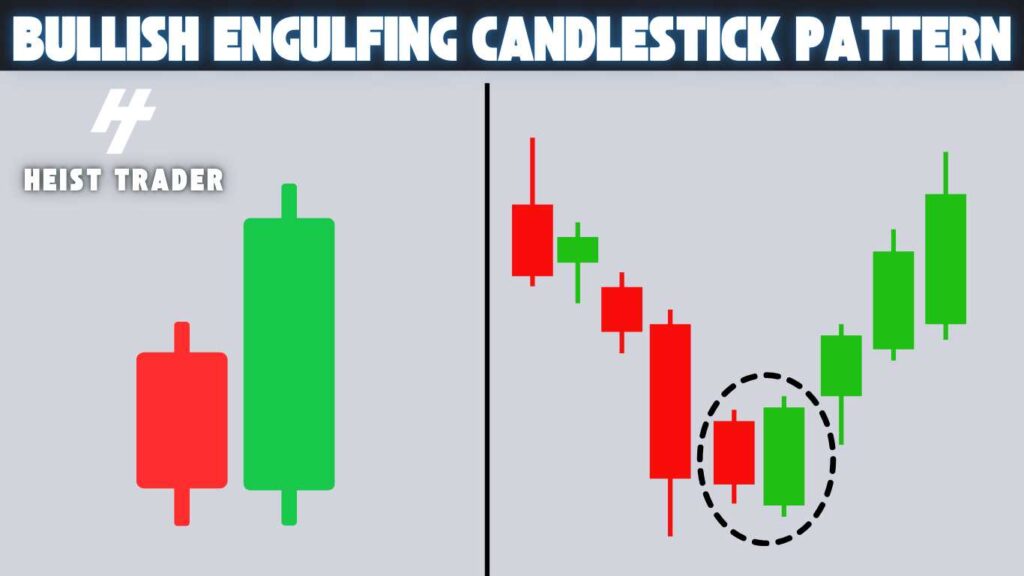 Bullish Engulfing Candlestick Pattern showing a strong reversal signal in forex, crypto, and stock trading charts