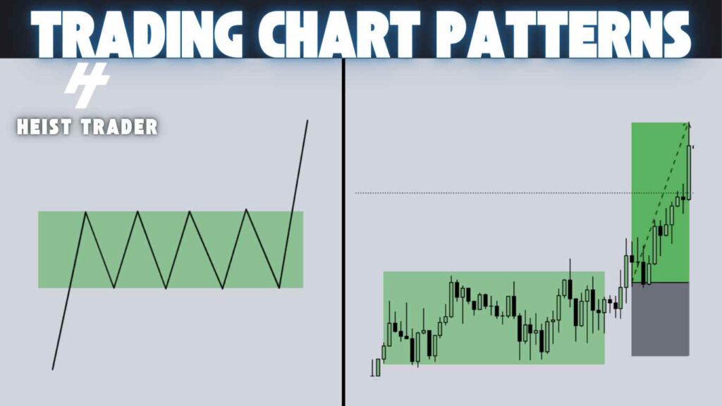 Bullish Rectangle Pattern 