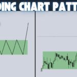 Bullish Rectangle Pattern – A continuation trading chart pattern indicating potential upward price movement.