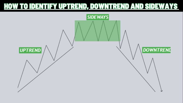 How to do trend analysis: uptrend, downtrend and sideways