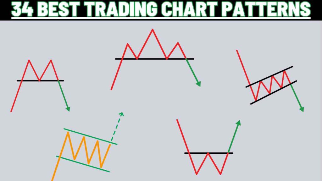 Complete trading chart patterns