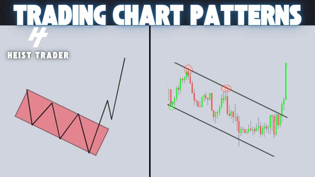 Descending Channel pattern