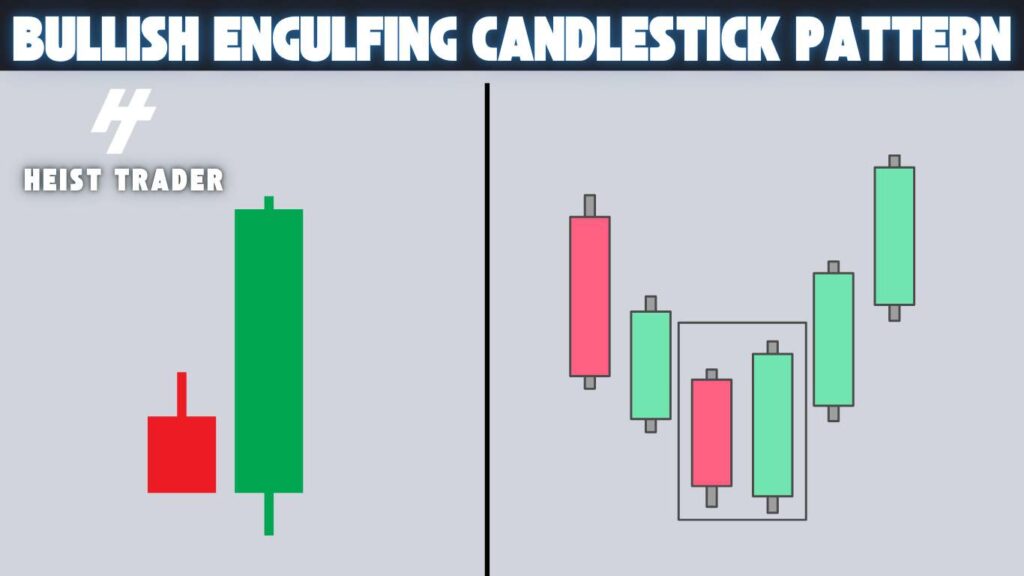 Detailed example of a Bullish Engulfing Candlestick Pattern with key trading entry and exit points