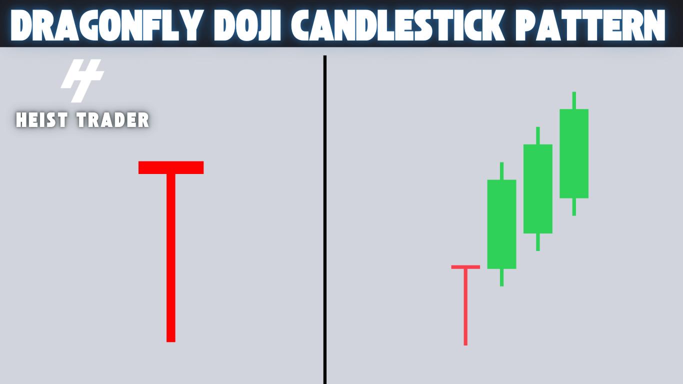 Dragonfly Doji candlestick pattern: How To Identify and Trade it - Heist  Trader