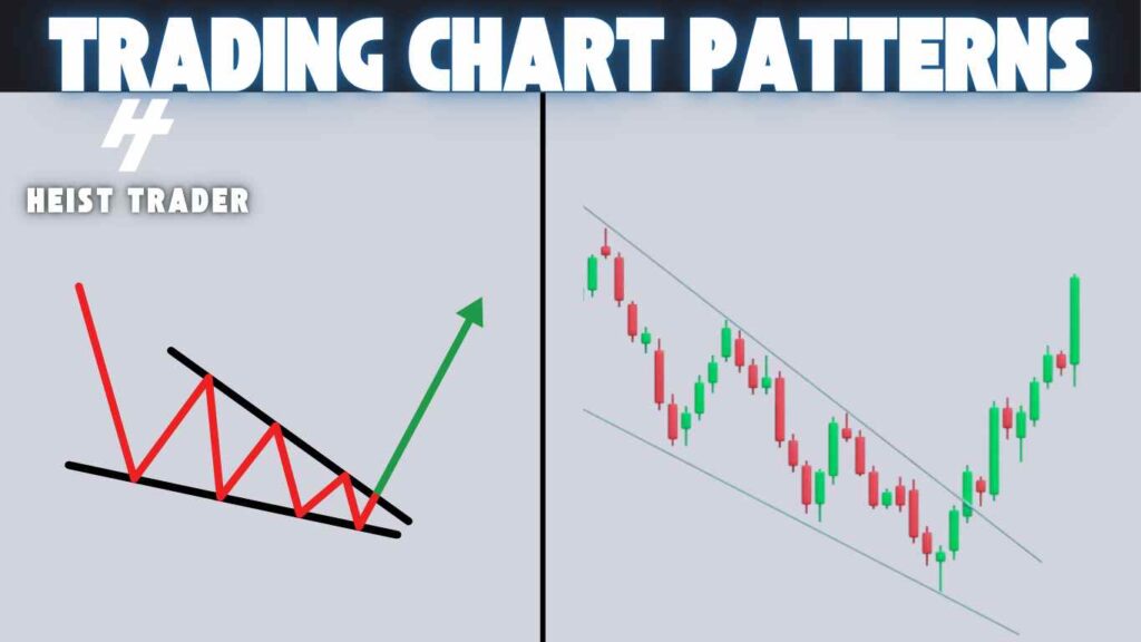 Falling Wedge pattern 