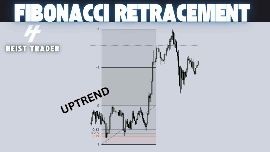 Fibonacci Retracement 