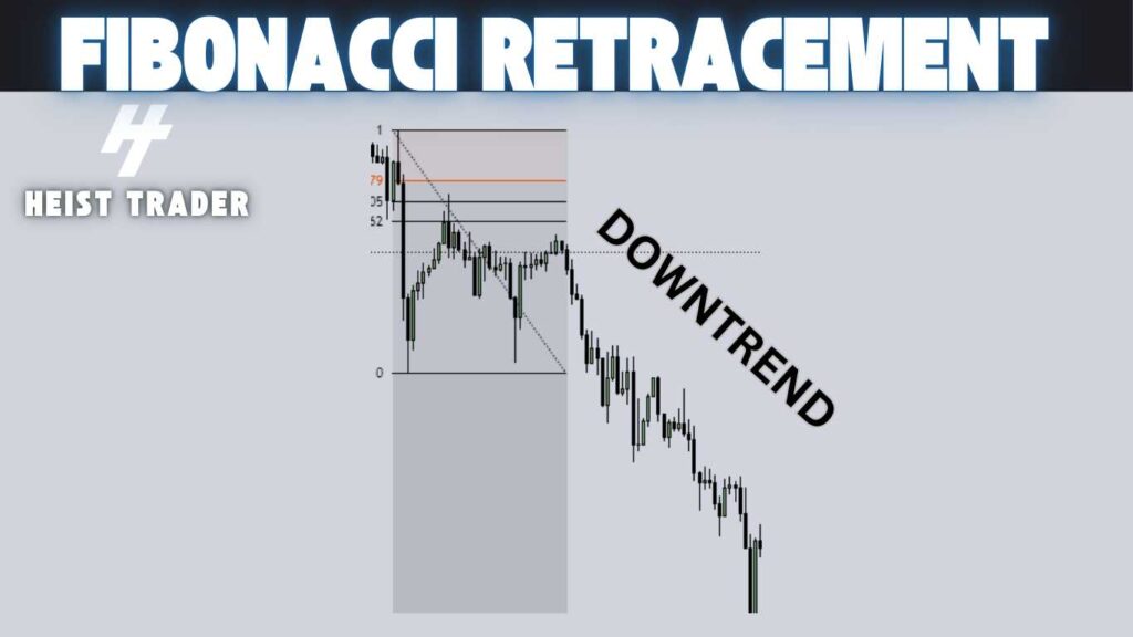 Fibonacci Retracement trading strategy