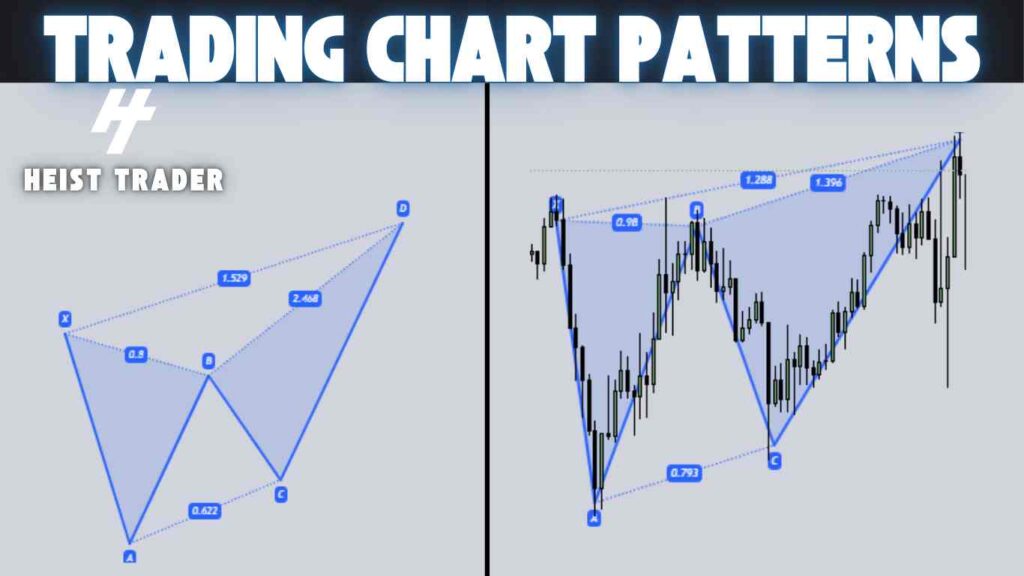 Inverted Butterfly Or bearish Gartley Chart Pattern