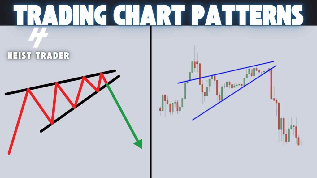 Rising Wedge pattern