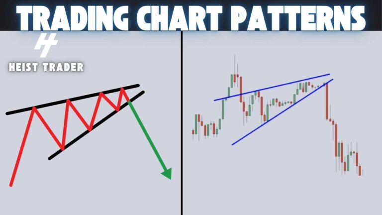 Day Trading Chart Patterns: 13 Best Trading Patterns (PDF) - Heist Trader
