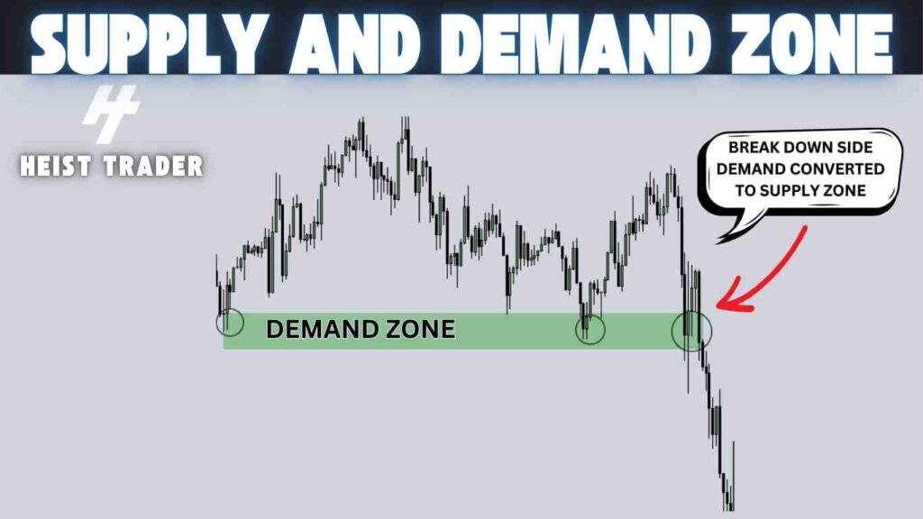 Support Becomes Resistance – Demand Turning into Supply
