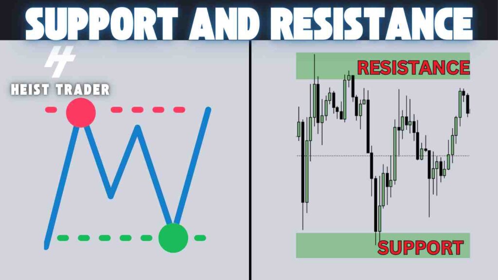 SUPPORT AND RESISTANCE TRADING STRATEGY 