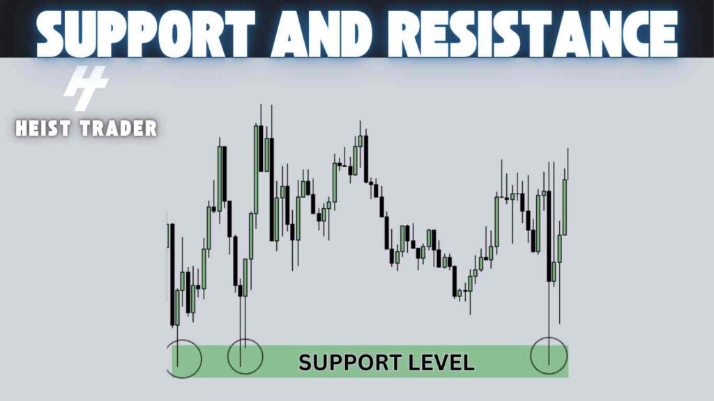 Support and resistance trading strategy