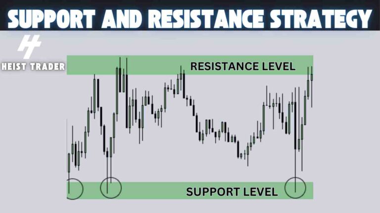 SUPPORT AND RESISTANCE TRADING STRATEGY