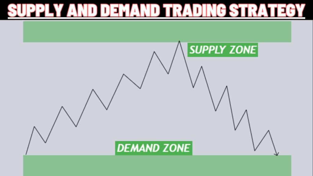 Supply and Demand in Trading – Key Concepts for Market Movements