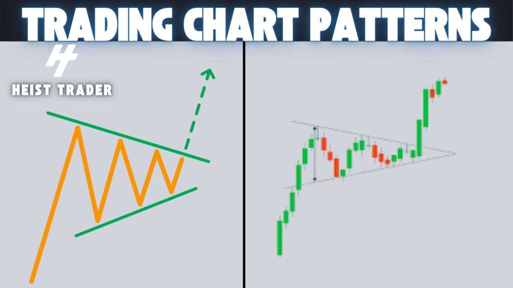 Symmetrical Triangle pattern