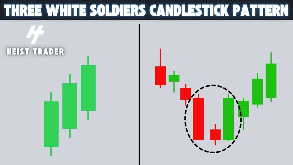 Three White Soldiers candlestick pattern indicating a strong bullish reversal in trading