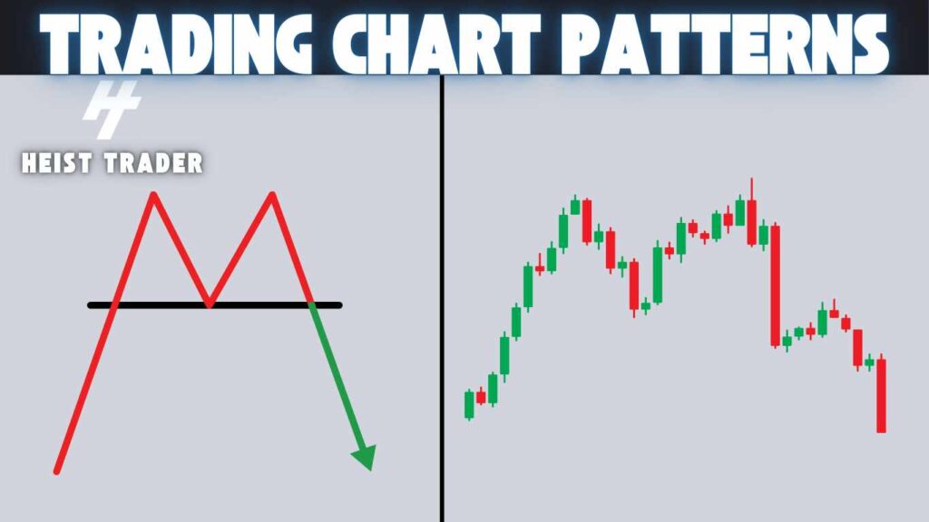 double top chart pattern 