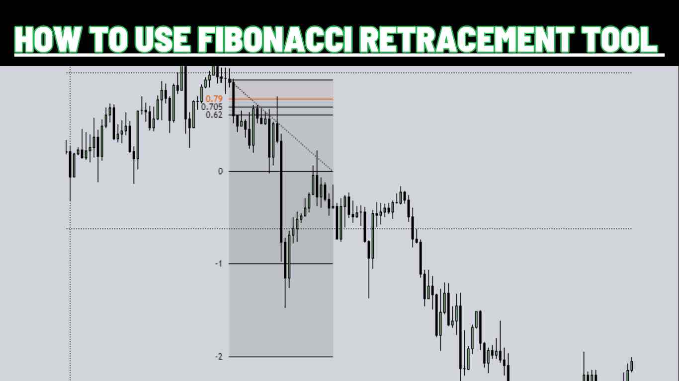 How To Use Fibonacci Retracement Tool In Trading (2025) - Heist Trader