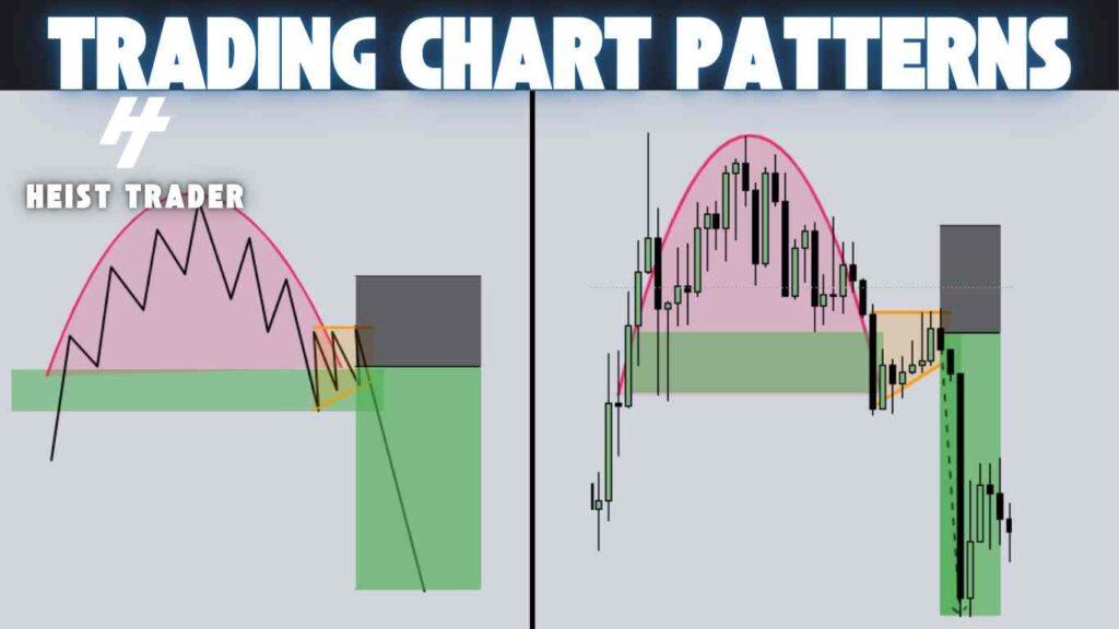 inverse cup and handle chart pattern 