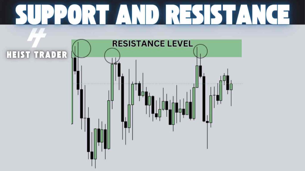 support and resistance trading 