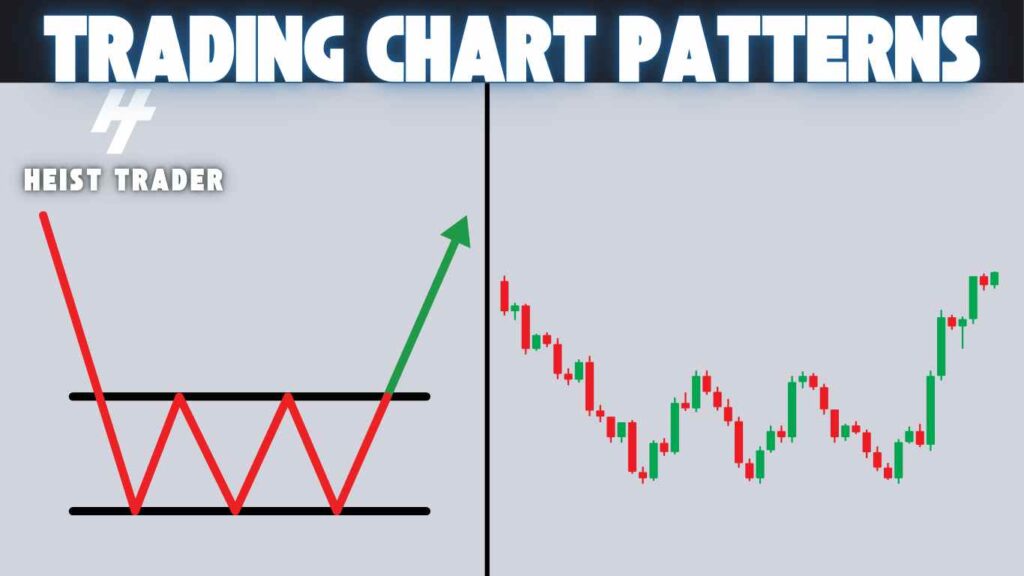 triple bottom chart pattern 