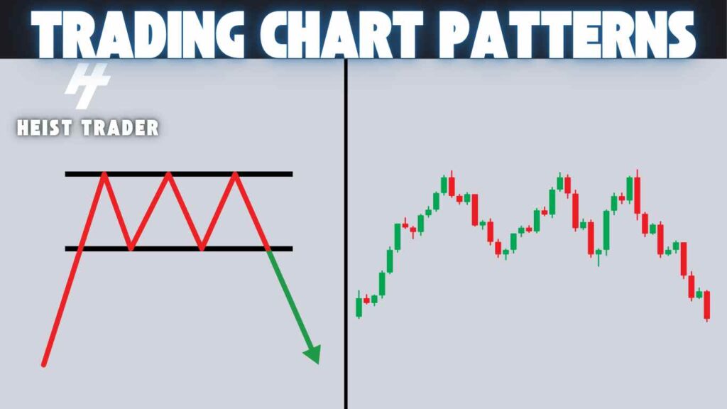 triple top chart pattern 