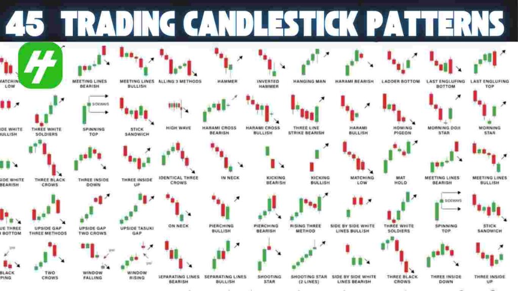 Candlestick patterns chart showing bullish and bearish signals for trading strategy.