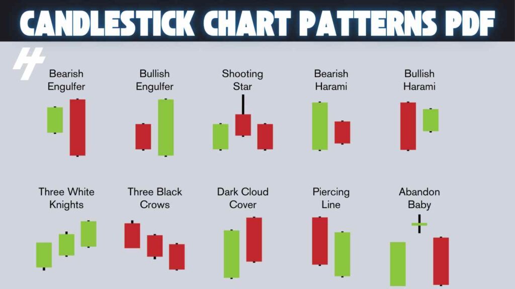 Candlestick Chart Patterns PDF: (Download Free)