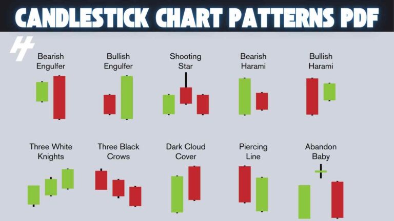 Candlestick Chart Patterns PDF: (Download Free)