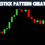 Candlestick Pattern Cheat Sheet