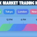 Forex Market Trading Hours
