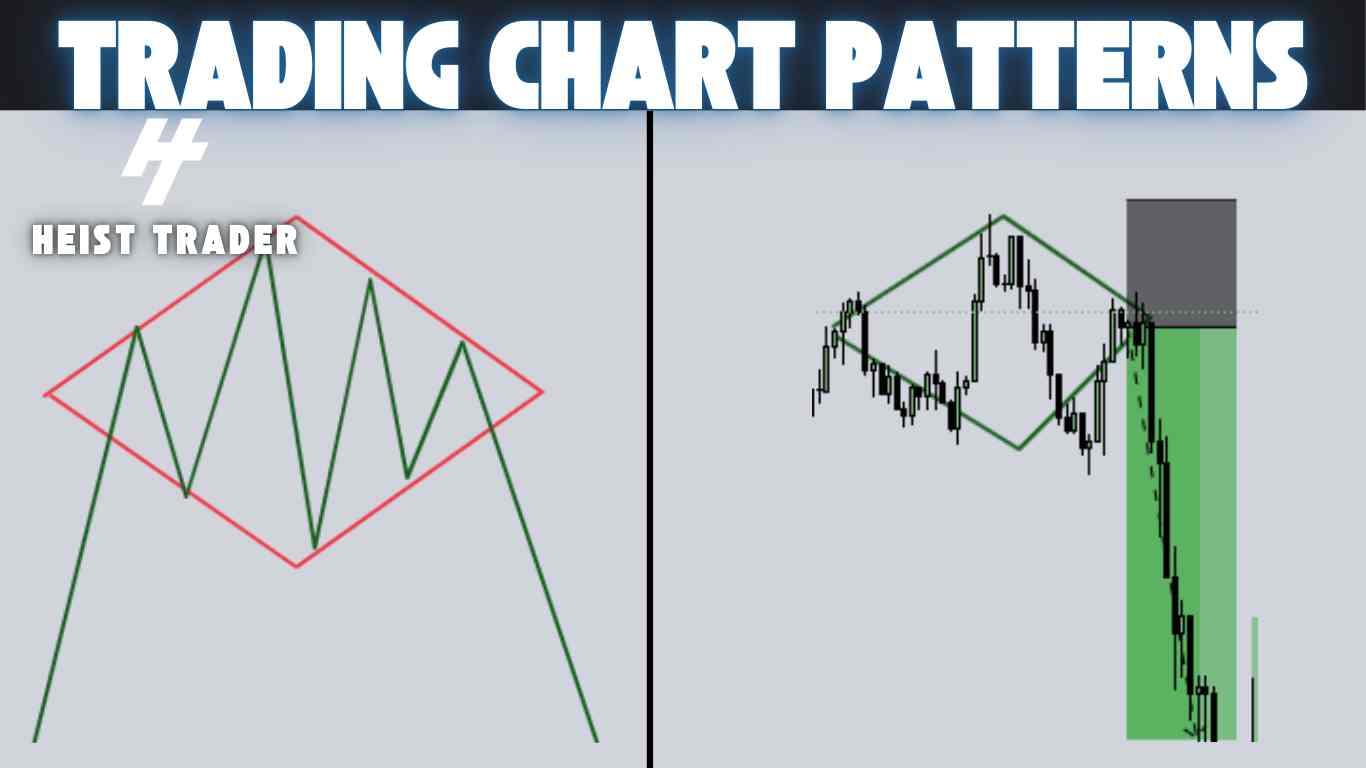 34 Trading Chart Patterns Every Trader Should Know (2025) - Heist Trader